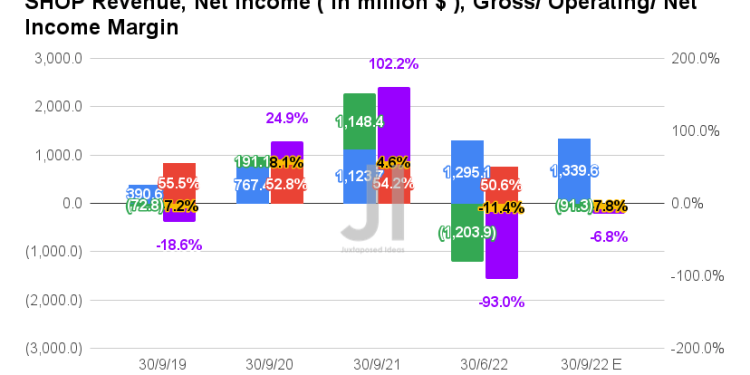 Shopify Stock: A Comprehensive Analysis Of The E-commerce Giant’s Performance And Future Prospects