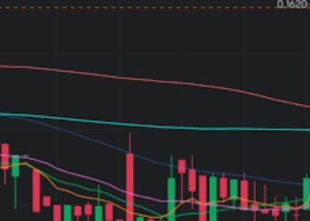 Avalo Therapeutics Stock Price Analysis
