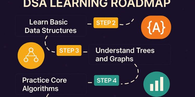 5 Effective Ways To Start Learning DSA From Scratch